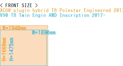 #XC60 plugin hybrid T8 Polestar Engineered 2017- + V90 T8 Twin Engin AWD Inscription 2017-